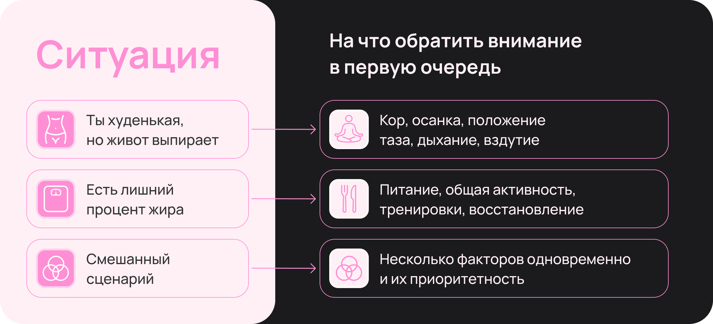 Мем №12: разные ситуации и направления работы